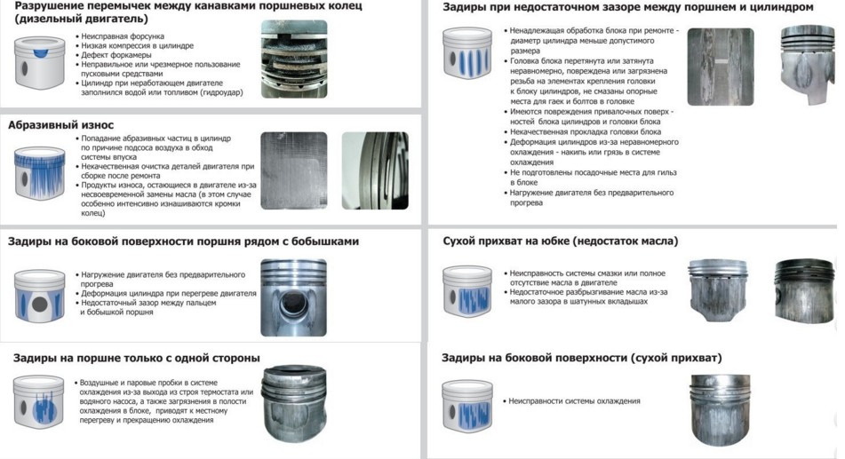 ПОВРЕЖДЕНИЕ ПОРШНЯ2.jpg