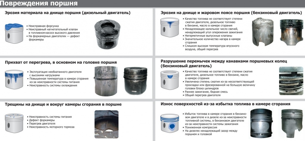 ПОВРЕЖДЕНИЕ ПОРШНЯ.jpg